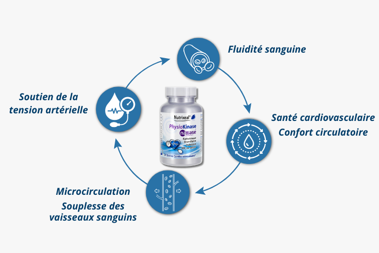 Pour qui Physiokinase